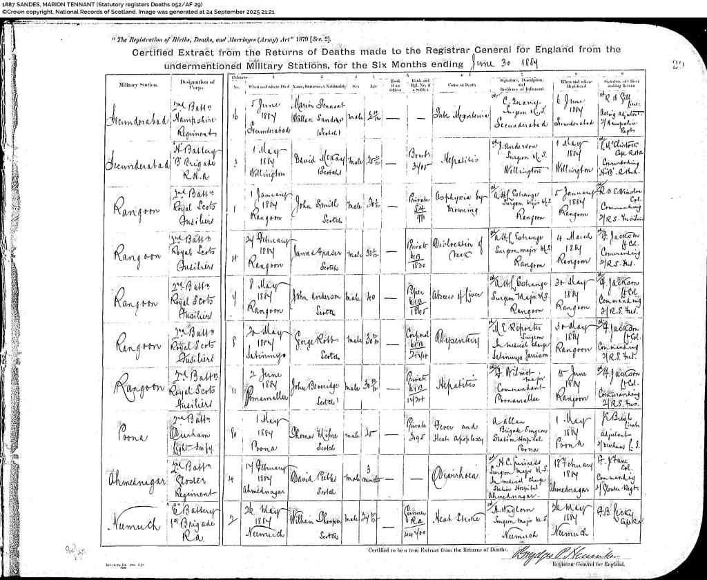 Death record for Marian Tennant Sandes