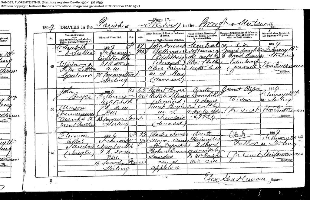 Death record for Florence Ethel Sandes