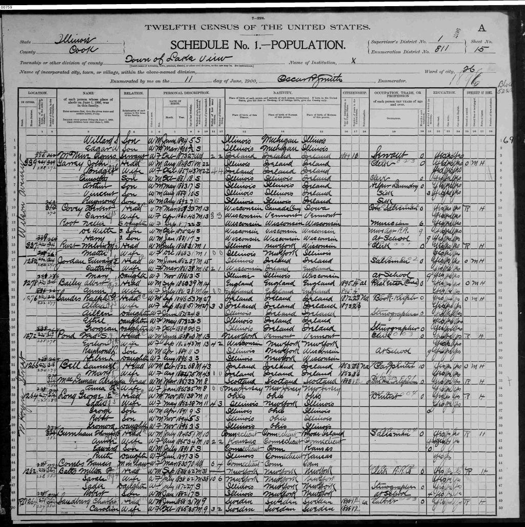  US Census 1900 record for Ralph George Sandes and household.