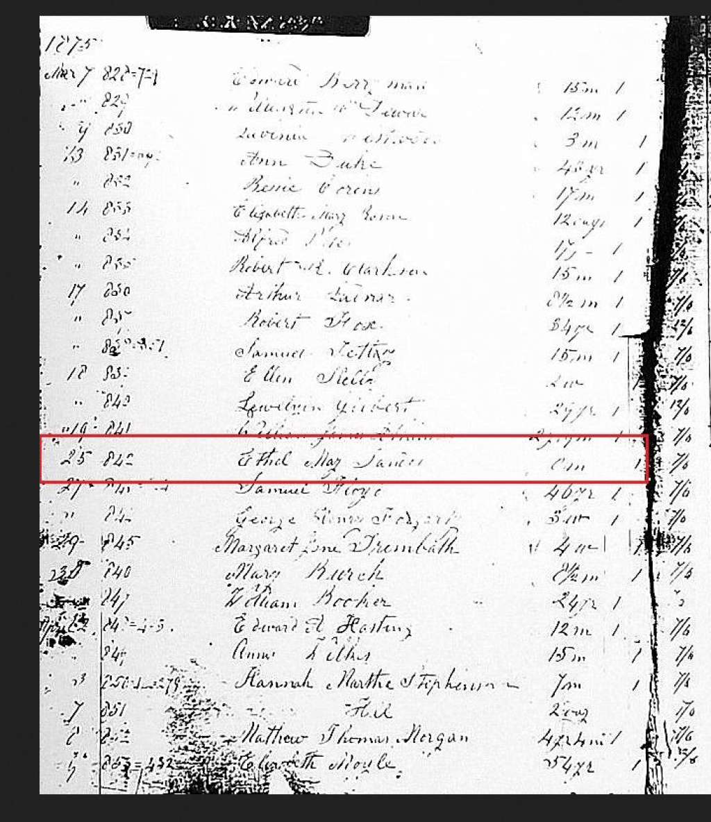 Burial record - Ethel May Sandes