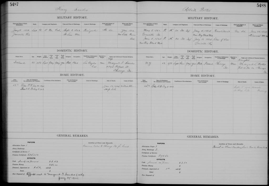 Medical history record for Henry Ralph Sandes