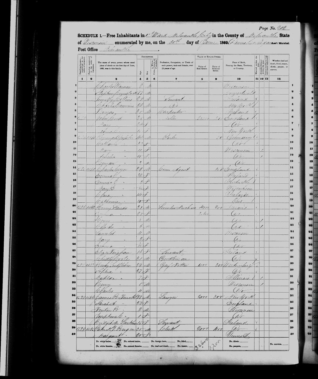 US Census 1860 record for Henry Ralph Sandes and household.